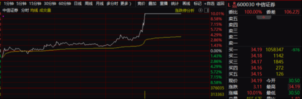 广西股票配资 午后！A股，突发！