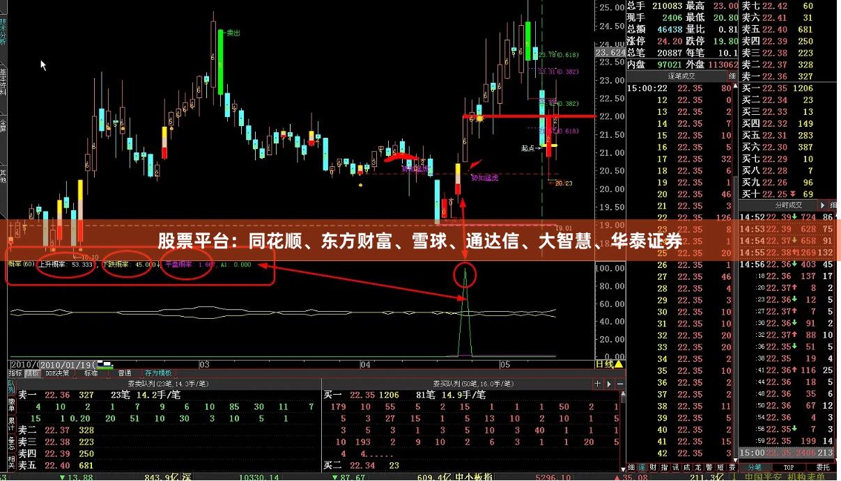 股票平台：同花顺、东方财富、雪球、通达信、大智慧、华泰证券