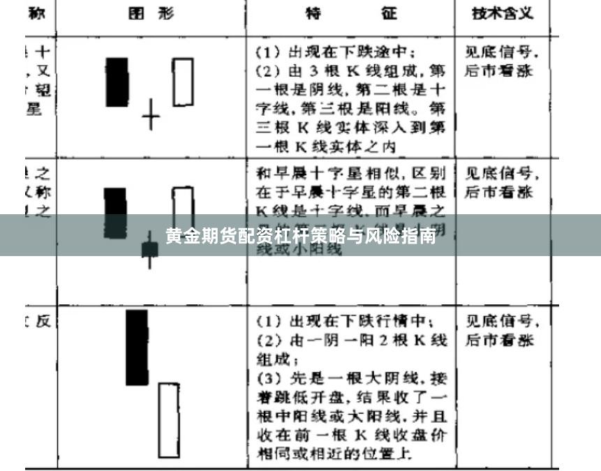 黄金期货配资杠杆策略与风险指南